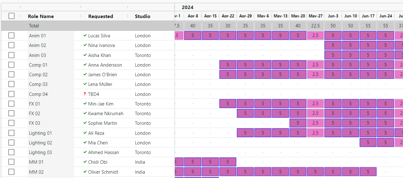 Schedule Mode